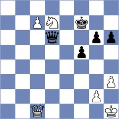 Dudzinski - Juergens (chess.com INT, 2023)