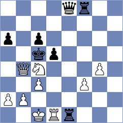 Jaskolka - Kucuksari (chess.com INT, 2024)