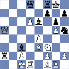 Juknis - Yelisieiev (chess.com INT, 2023)