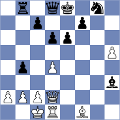Warchol - Tahbaz (chess.com INT, 2023)