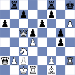 Reprintsev - Aguilar (chess.com INT, 2024)