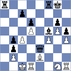 Dogan - Budrewicz (chess.com INT, 2021)