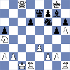 Ai - Desideri (chess.com INT, 2024)