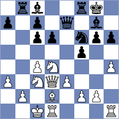 Hirneise - Rivas Garcia (chess.com INT, 2023)