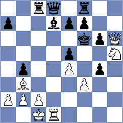 Gutla - Aaditya (chess.com INT, 2020)