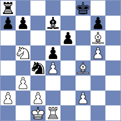 Itkis - Kekic (chess.com INT, 2023)