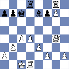 Tifferet - Bhandari (chess.com INT, 2023)