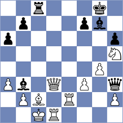 Saric - Cu Hor (chess.com INT, 2020)