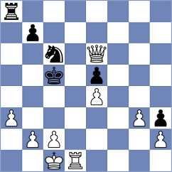 Gorin - Sliwicka (Chess.com INT, 2020)