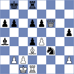 Furtak - Klimciauskas (chess.com INT, 2022)