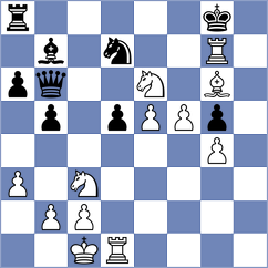 Levitskiy - Kohler (chess.com INT, 2023)