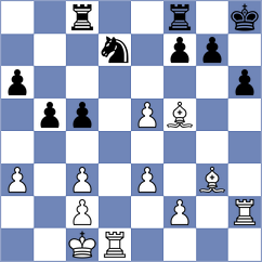 Itkis - Schut (chess.com INT, 2023)