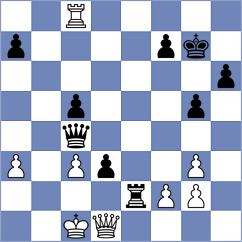 Muminova - Rasulov (Chess.com INT, 2021)
