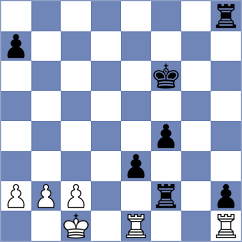 Shubhi Gupta - Luo (chess.com INT, 2024)