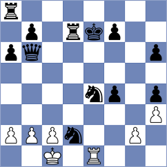 Gunduz - Keleberda (chess.com INT, 2023)