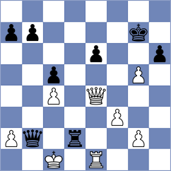 Curriah - Chernikov (Chess.com INT, 2020)