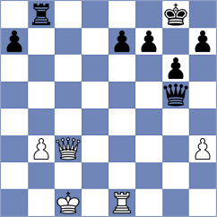 Shandrygin - Stankovic (chess.com INT, 2024)