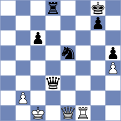 Song - Prilleltensky (Chess.com INT, 2020)