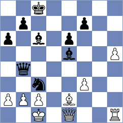 Tronenkovs - Garic (Chess.com INT, 2020)