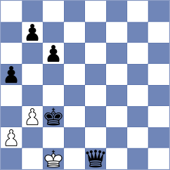 Kiriakhno - Saim (Chess.com INT, 2021)