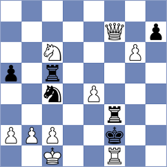 Dhiaulhaq - Chos (chess.com INT, 2023)