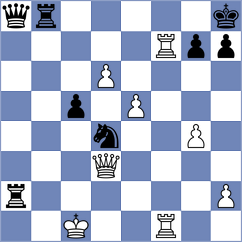 Rivas Garcia - Perossa (chess.com INT, 2023)