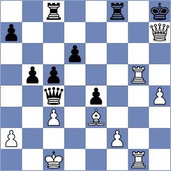 Koksal - Aadit (chess.com INT, 2023)