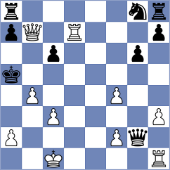 Raznikov - Sokolov (Chess.com INT, 2018)