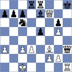 Aksu - Todev (chess.com INT, 2022)