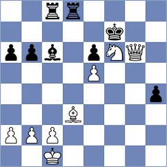 Dhiaulhaq - Xie (chess.com INT, 2023)