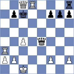 Bardyk - Makaraci (chess.com INT, 2024)