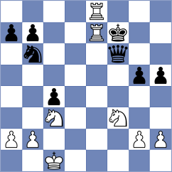 Movahed - Grunberg (chess.com INT, 2023)