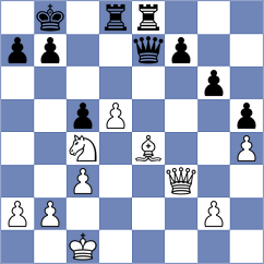 Gulamirian - Guha (chess.com INT, 2023)