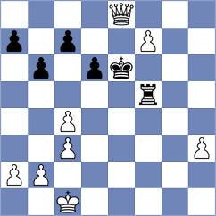 Rakhmatullaev - Madaminov (chess.com INT, 2024)