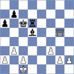 Adithya A Chullikkad - Klepikov (chess.com INT, 2024)