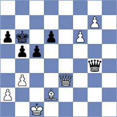 Sjugirov - Leyva Proenza (Chess.com INT, 2018)