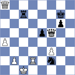 Havas - Sethuraman (Chess.com INT, 2018)