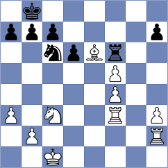 Shishkov - Villafane Gomez (chess.com INT, 2023)