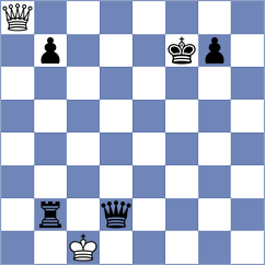 Osmanodja - Shirazi (Chess.com INT, 2020)