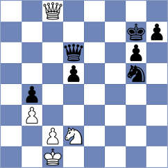 Haring - Shevchenko (Chess.com INT, 2020)