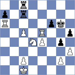 Quparadze - Shtyka (chess.com INT, 2021)