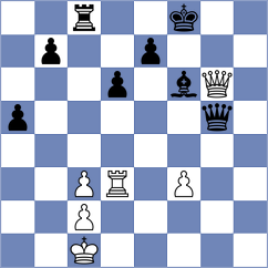 Loeffler - Shtyka (Chess.com INT, 2021)