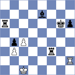 Kuzmin - Pham Le Thao Nguyen (chess.com INT, 2023)