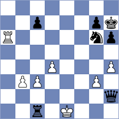 Bashirli - Musat (chess.com INT, 2023)