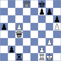 Makhnev - Ahmad (Chess.com INT, 2020)