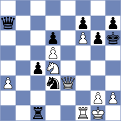 Zakarian - Bogumil (chess.com INT, 2024)