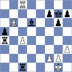 Acikel - Trost (chess.com INT, 2024)