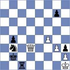 Khodabandeh - Bazilius (chess.com INT, 2024)