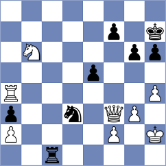 Idani - Goncharov (chess.com INT, 2021)