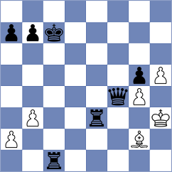 Tsotsonava - Zhukova (chess.com INT, 2021)